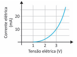 Enunciado 4687767-2