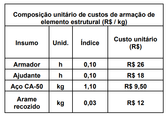 Enunciado 4646293-1