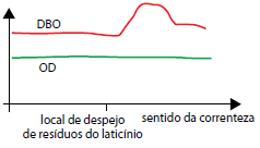 Alternativa 5-1