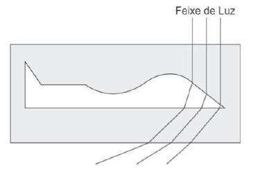 Alternativa 4-1