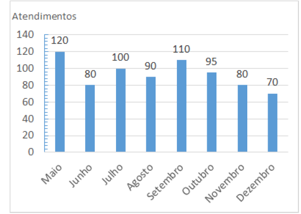 Enunciado 4686368-1