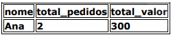 Alternativa 2-1
