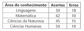 Enunciado 4714553-1