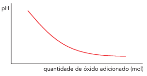 Enunciado 4688046-1