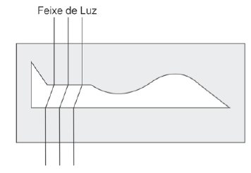 Alternativa 1-1