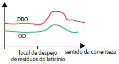 Alternativa 2-1