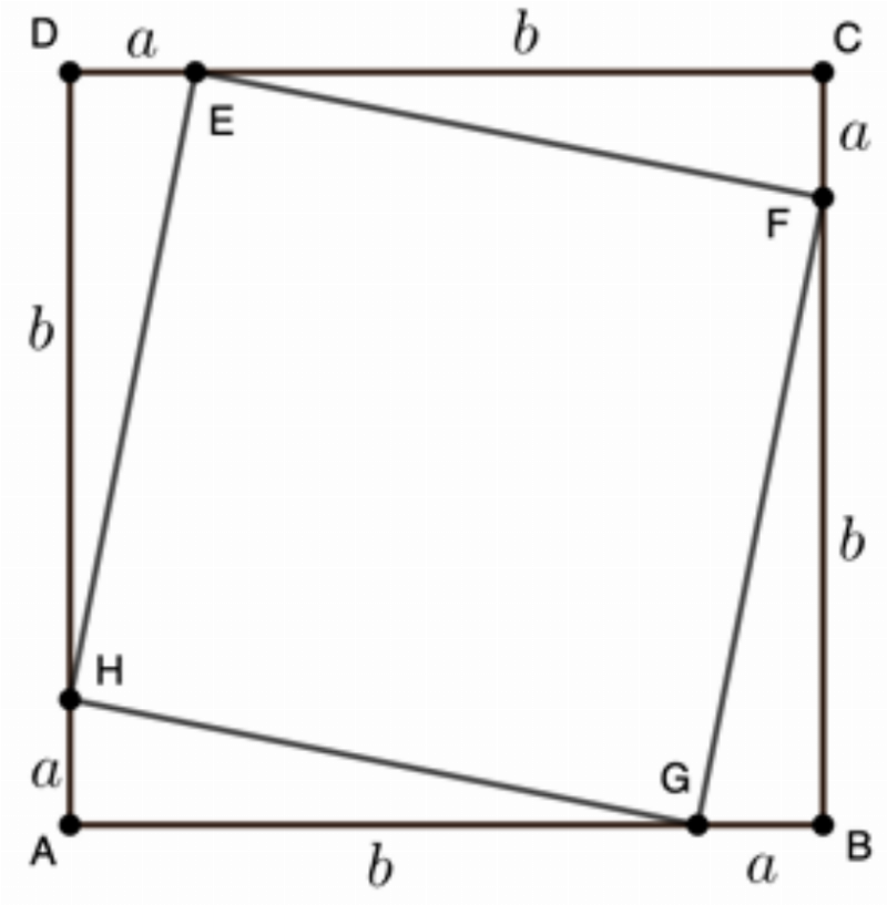 Gráfico Associado