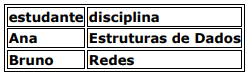 Alternativa 3-1